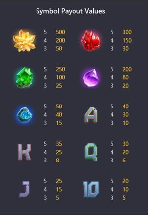 เกมสล็อต Galactic Gems